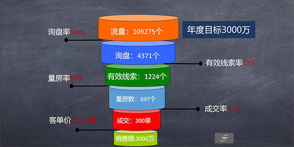 網(wǎng)絡(luò)營(yíng)銷熱門渠道